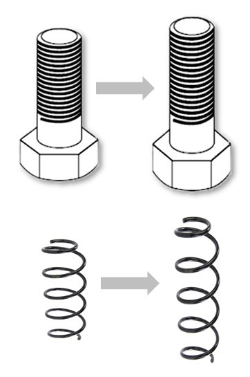 Elastic stretching diagram