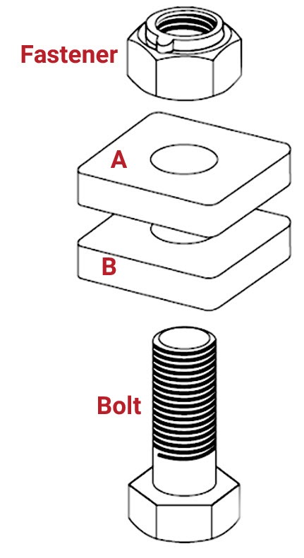 Bolted joint diagram